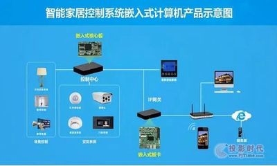 华北工控 引领新一代智能家居生活的软件创新之路